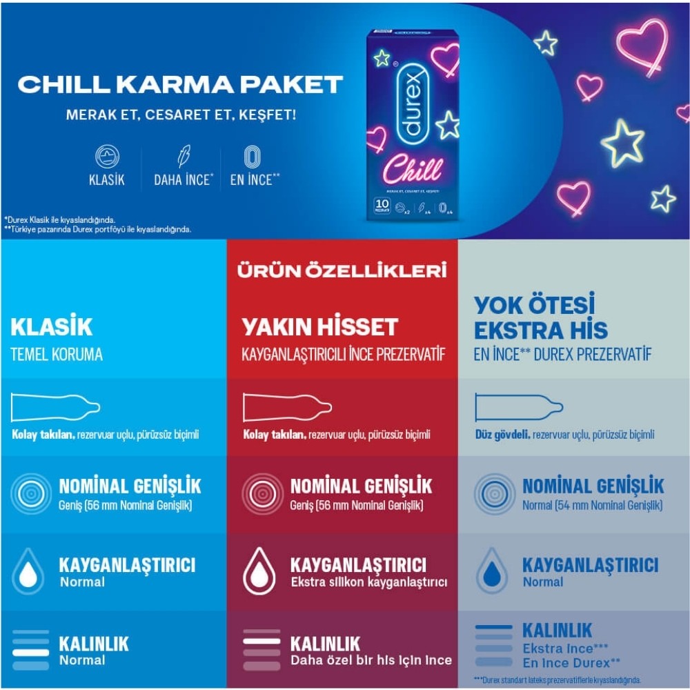 Durex Chill 20'li Karışık Prezervatif