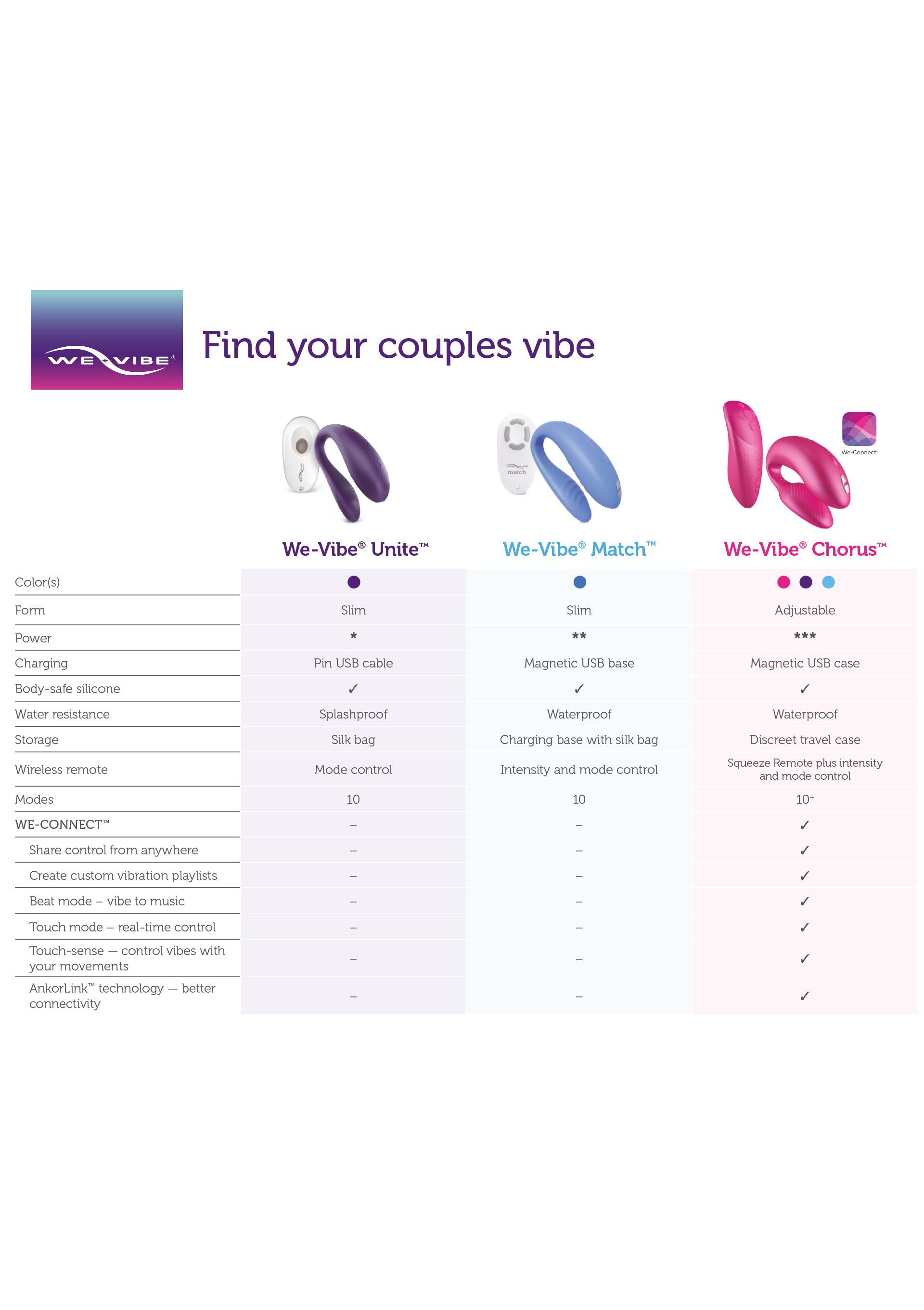 We-Vibe Unite Uzaktan Kumandalı Couples Vibratör