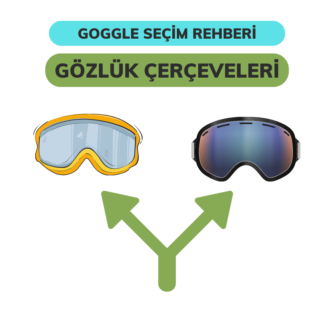 Kar Gözlüğü Çerçeveleri