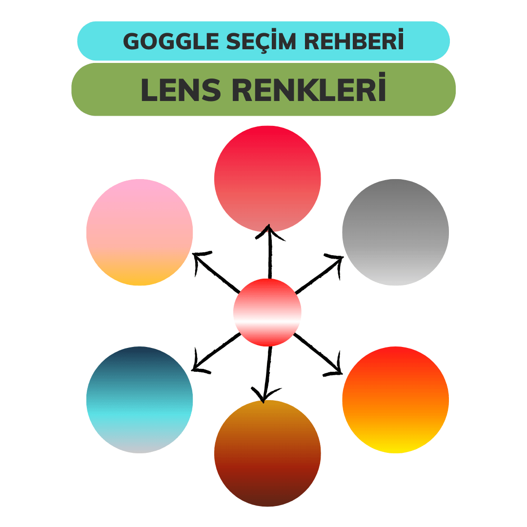 Lens Tonları