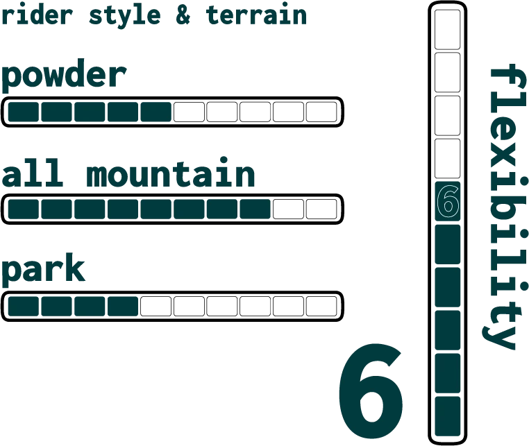MAS Mous 25 Snowboard