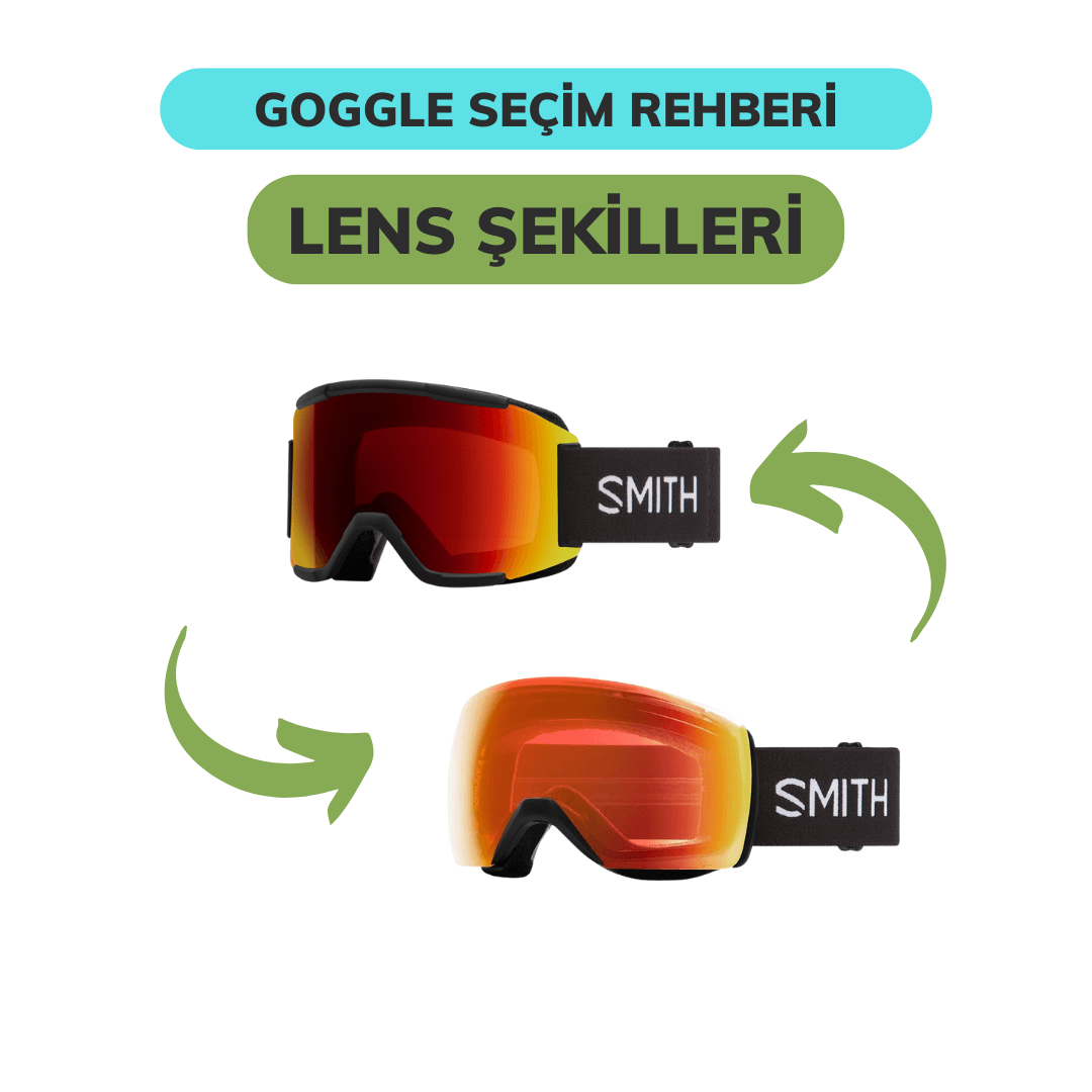 Lens Şekilleri