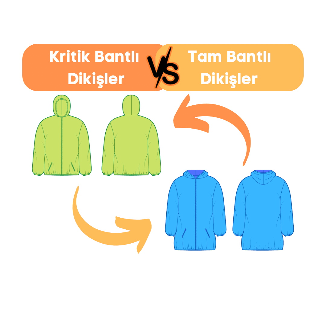 Kritik Bantlı ve Tam Bantlı Su Geçirmez Dikişler