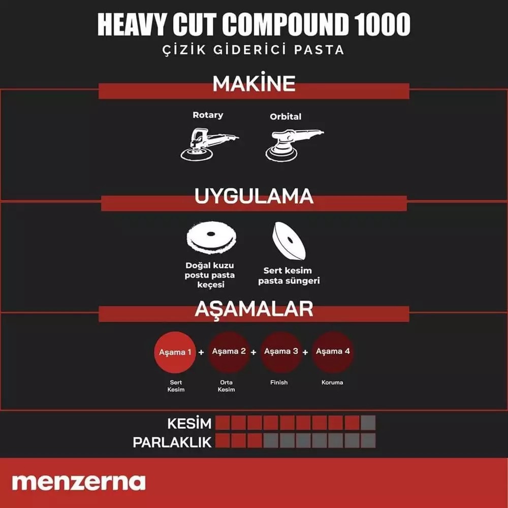 Menzerna 1000 Heavy Cut Compound Çizik Giderici Pasta Cila 1LT