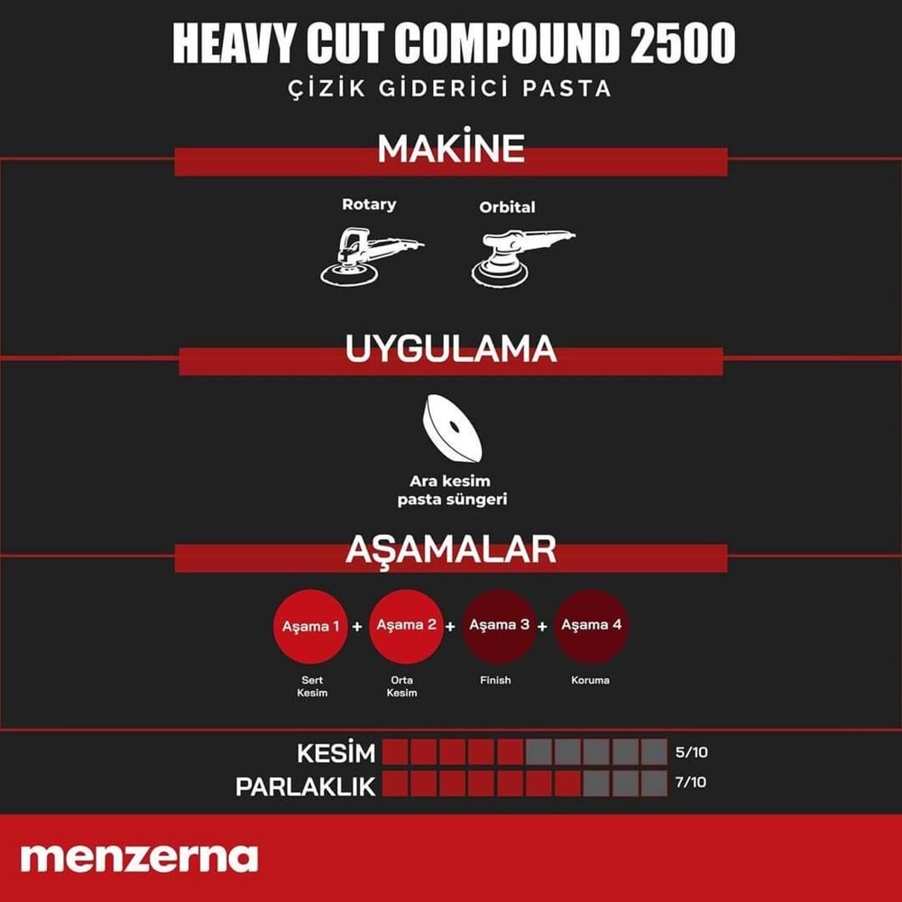 Menzerna 2500 Medıum Cut Polish İnce Çizik Giderici Pasta 1Lt