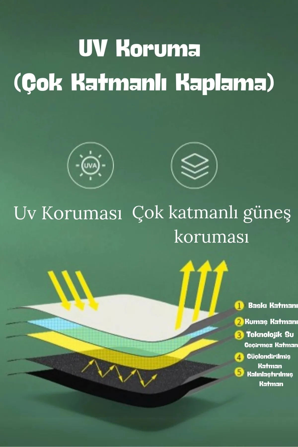 Hızlı Kurulan Otomatik Kamp Çadırı 2 Kişilik | Uv Koruma Kaliteli Meltblown Su Geçirmez Kumaş