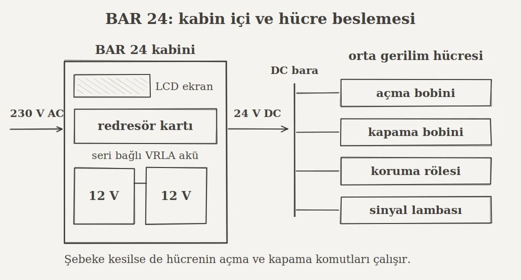 BAR 24 redresör bağlantı şeması