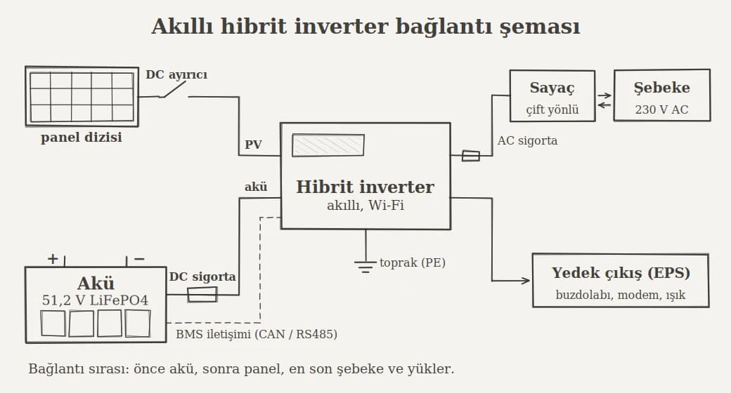 Akıllı hibrit İnverter Bağlantı Şeması