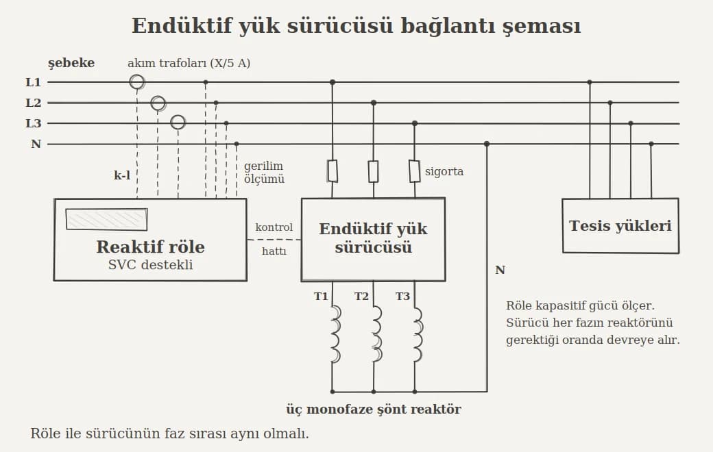 Endüktif yük sürücüsü bağlantı şeması
