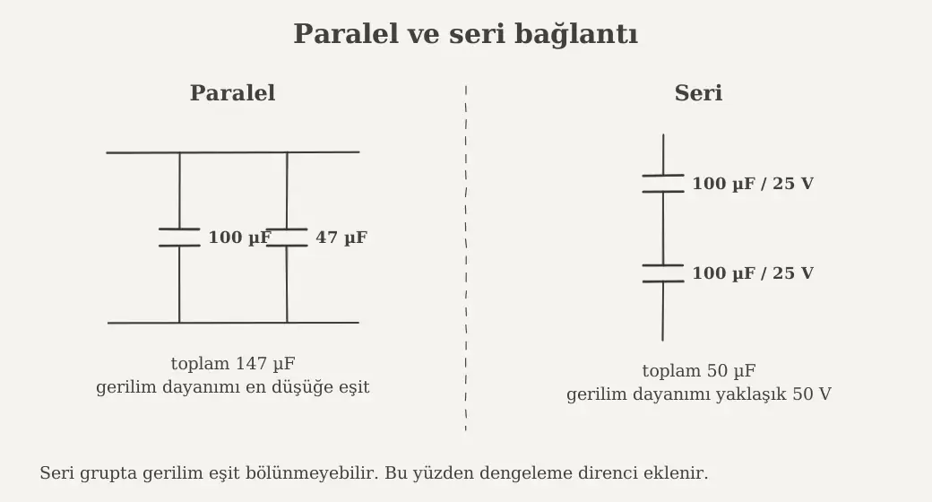 Kondansatörlerin paralel ve seri bağlantısında toplam kapasite