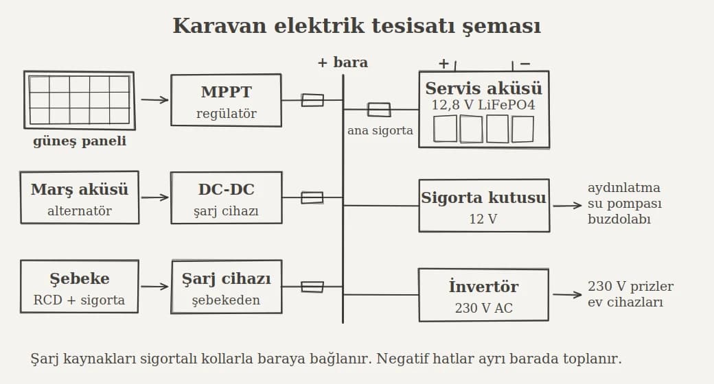 Karavan elektrik tesisatı bağlantı şeması.