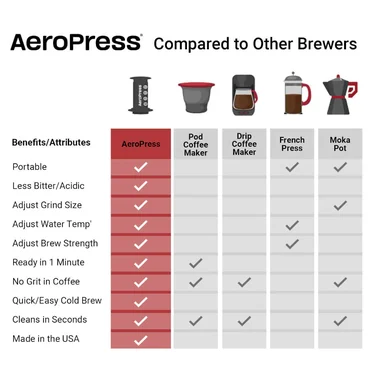Aeropress-Renkli