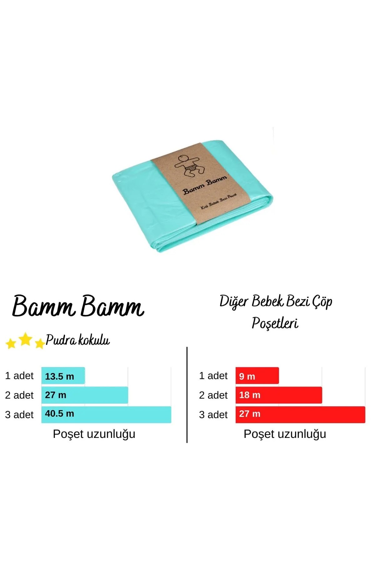 16L Korbell Çöp Kutuları İle Uyumlu Bamm Bamm 2250 Bebek Bezi Kapasiteli 3 Paket Yerli Çöp Poşeti