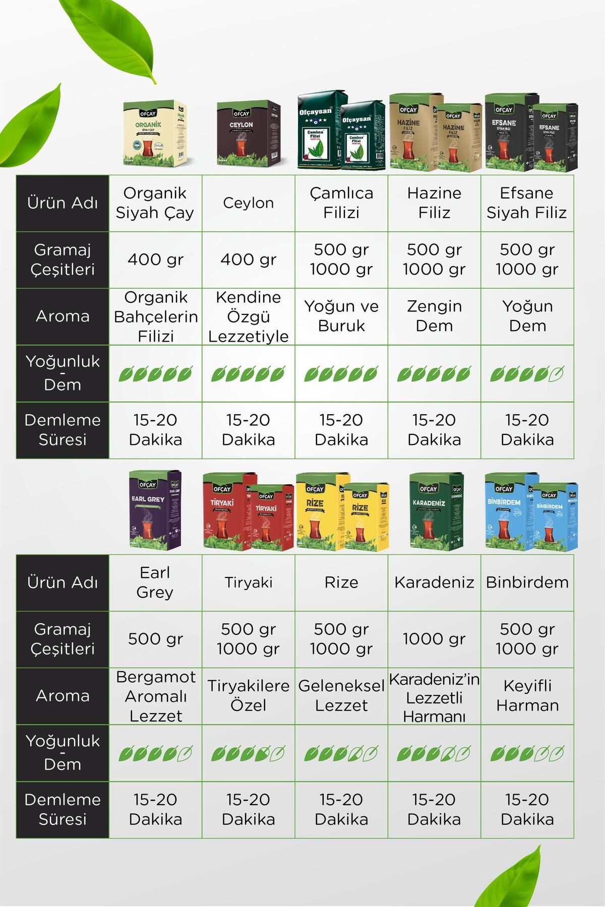 Tiryaki Dökme Siyah Çay 1000gr X 6