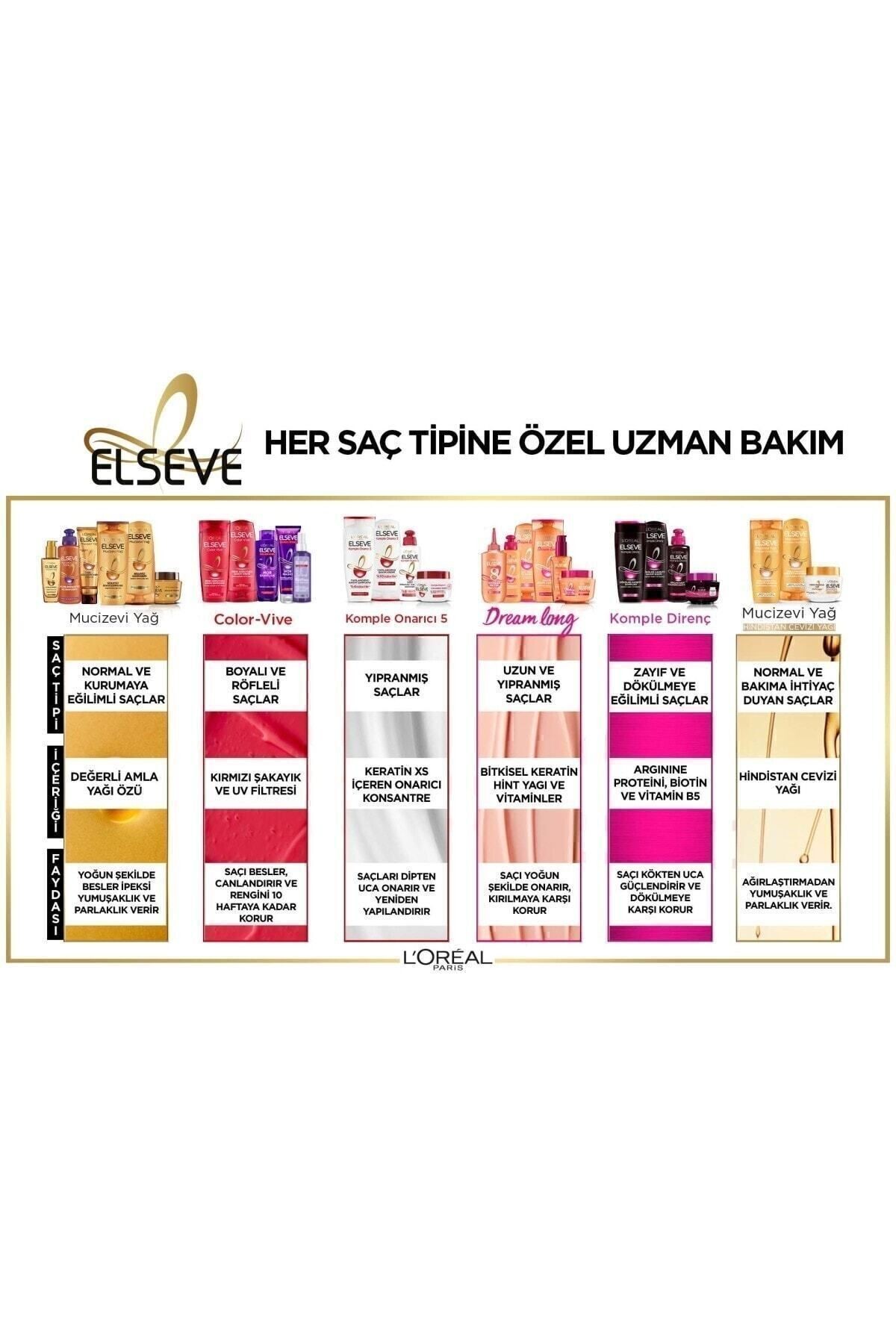 Loreal Elseve Mucizevi Yağ Besleyici Bakım Kremi 360 ml