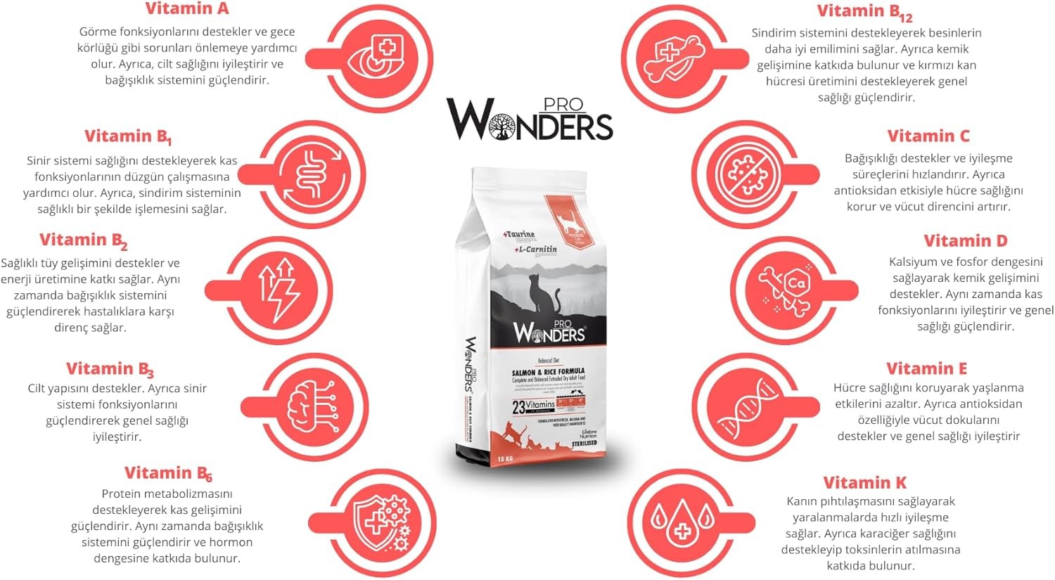 Pro Wonders Somonlu ve Pirinçli Kısırlaştırılmış Kedi Maması 15 KG