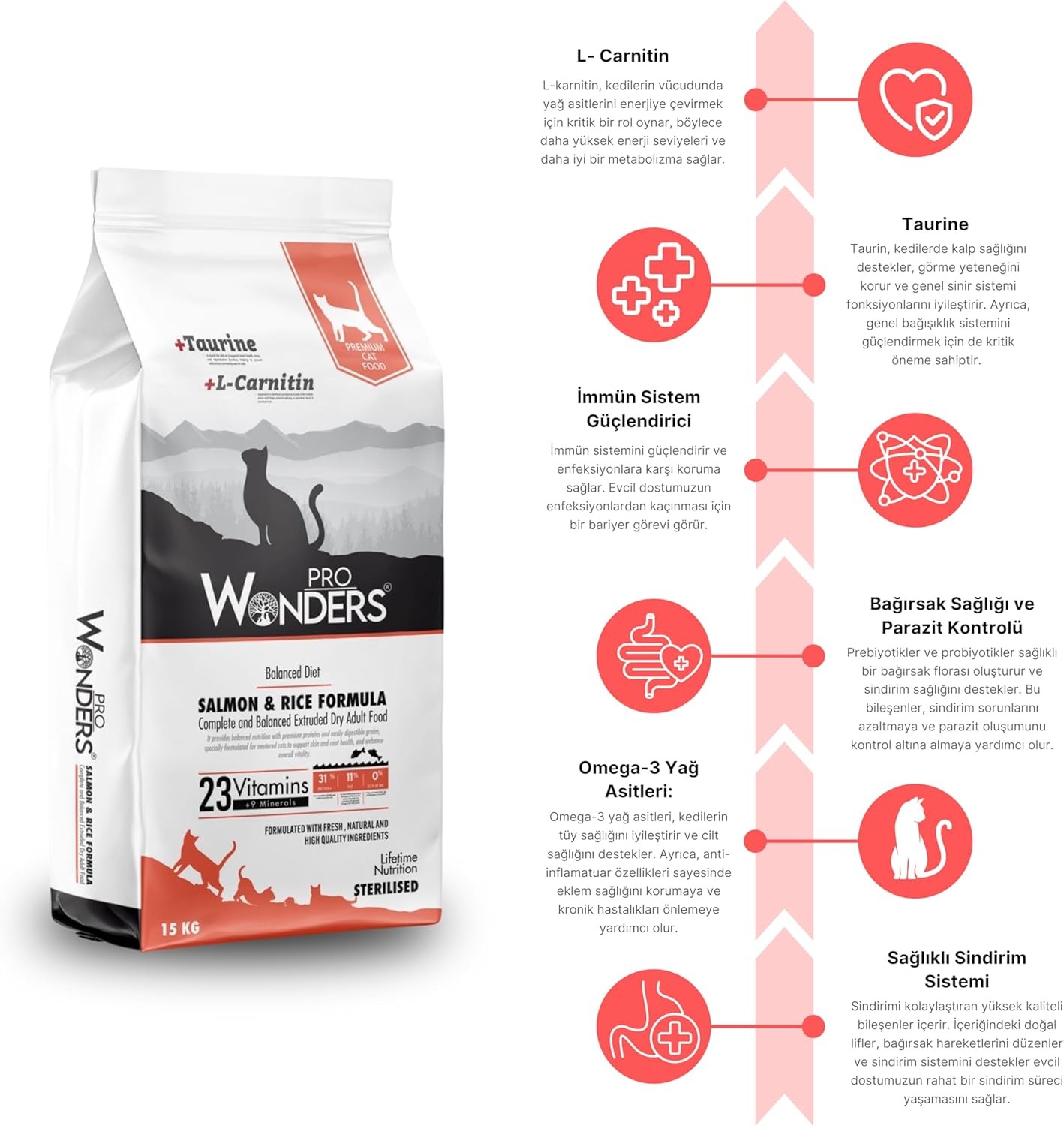 Pro Wonders Somonlu ve Pirinçli Kısırlaştırılmış Kedi Maması 15 KG