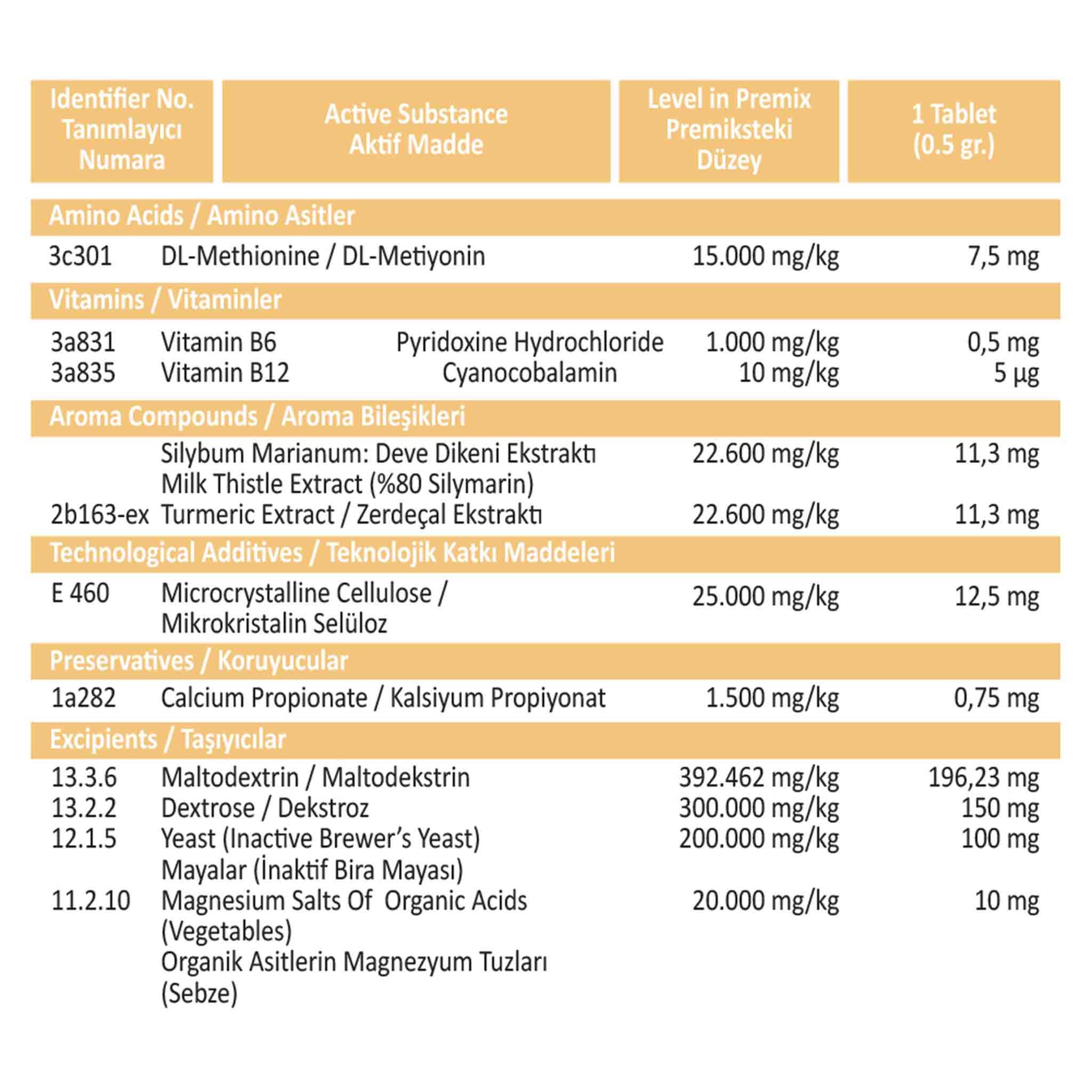 Liver&Kidney Karaciğer ve Böbrek Desteği Besin Takviyesi, 100 Tablet