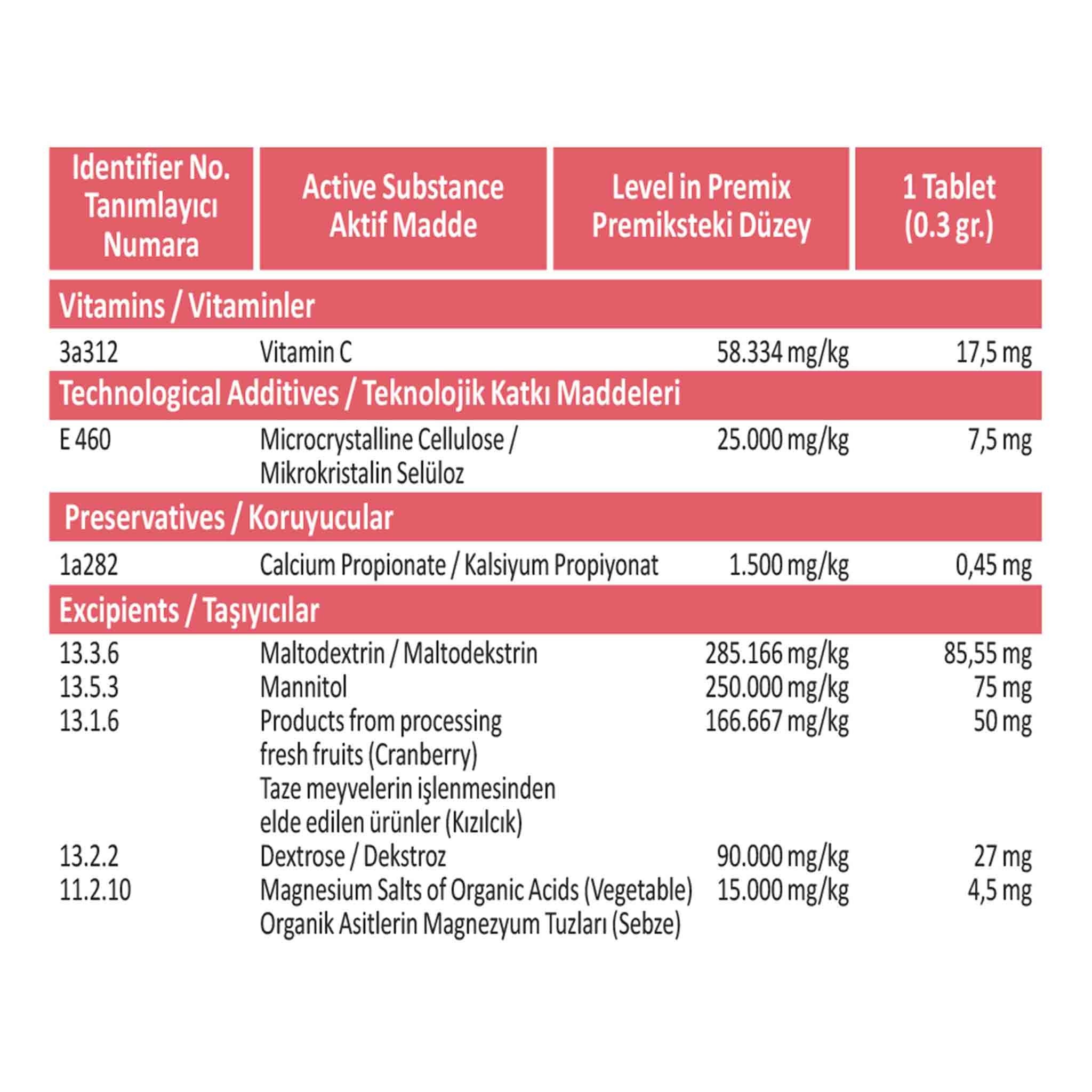 EasyBerry İdrar Yolu Sağlığı Besin Takviyesi, Kızılcık Özü, 40 Tablet