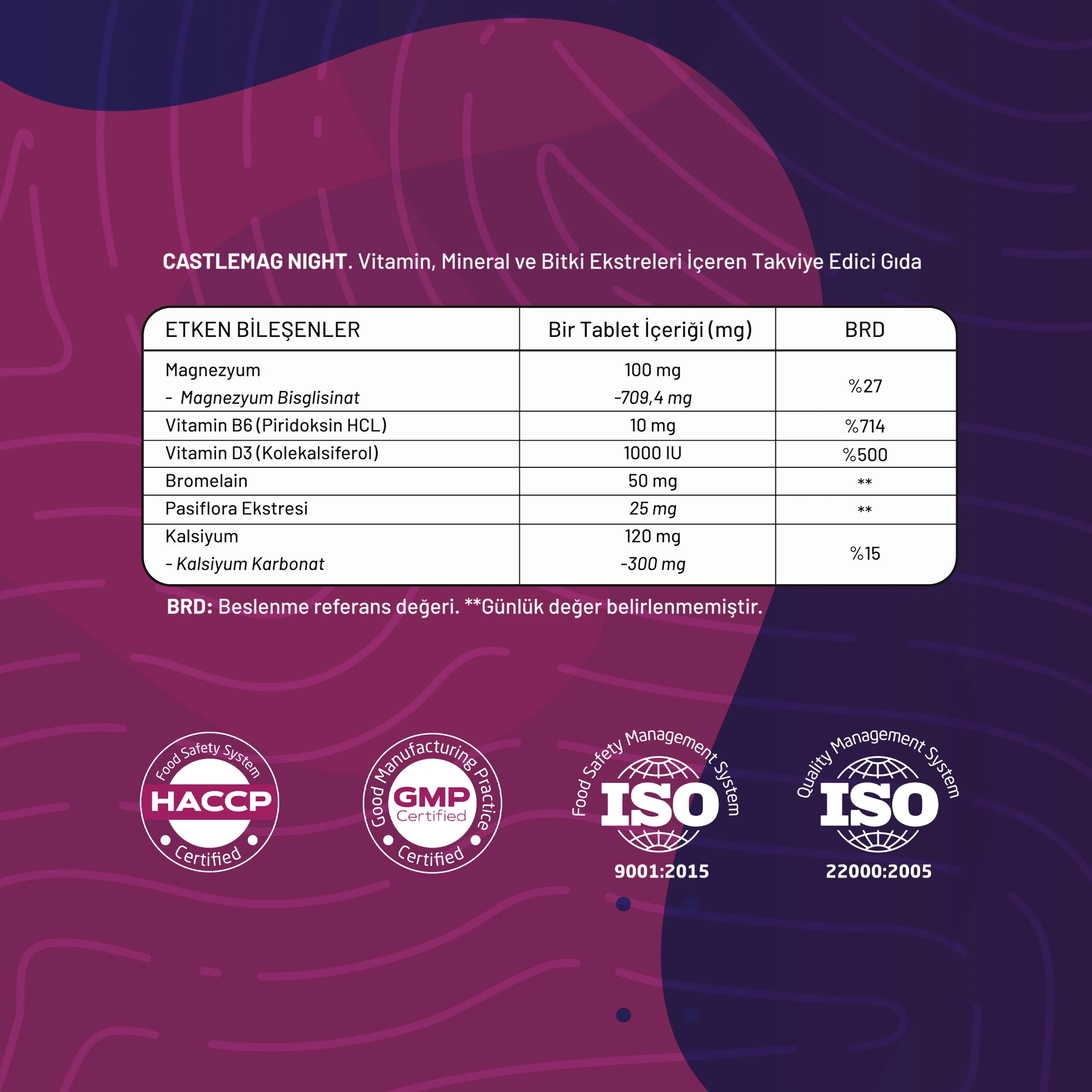Castle Complex – Kapsamlı Eklem, Kas ve Cilt Desteği (CastleMag Day & Night + New Castle Box)