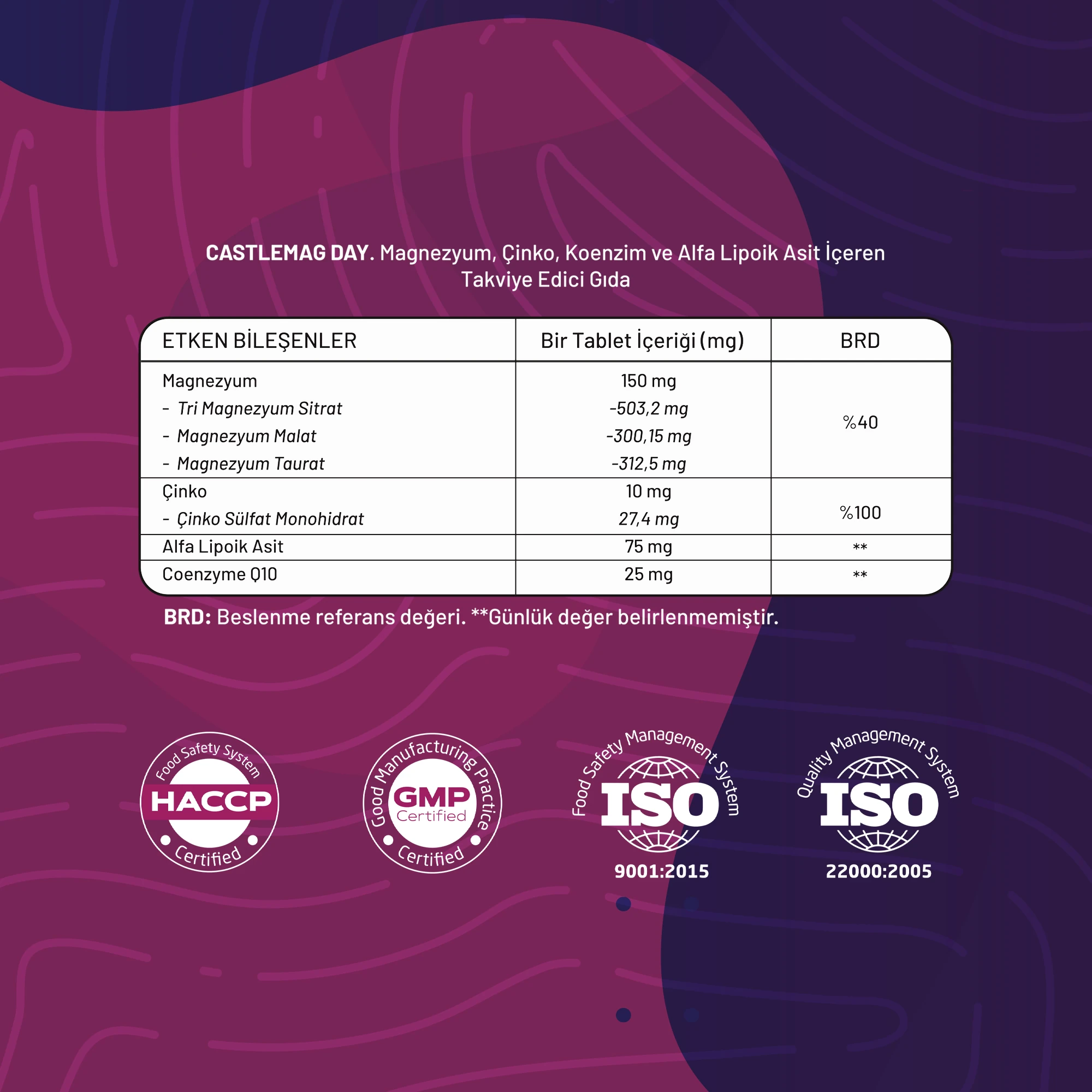 Castle Complex – Kapsamlı Eklem, Kas ve Cilt Desteği (CastleMag Day & Night + New Castle Box)