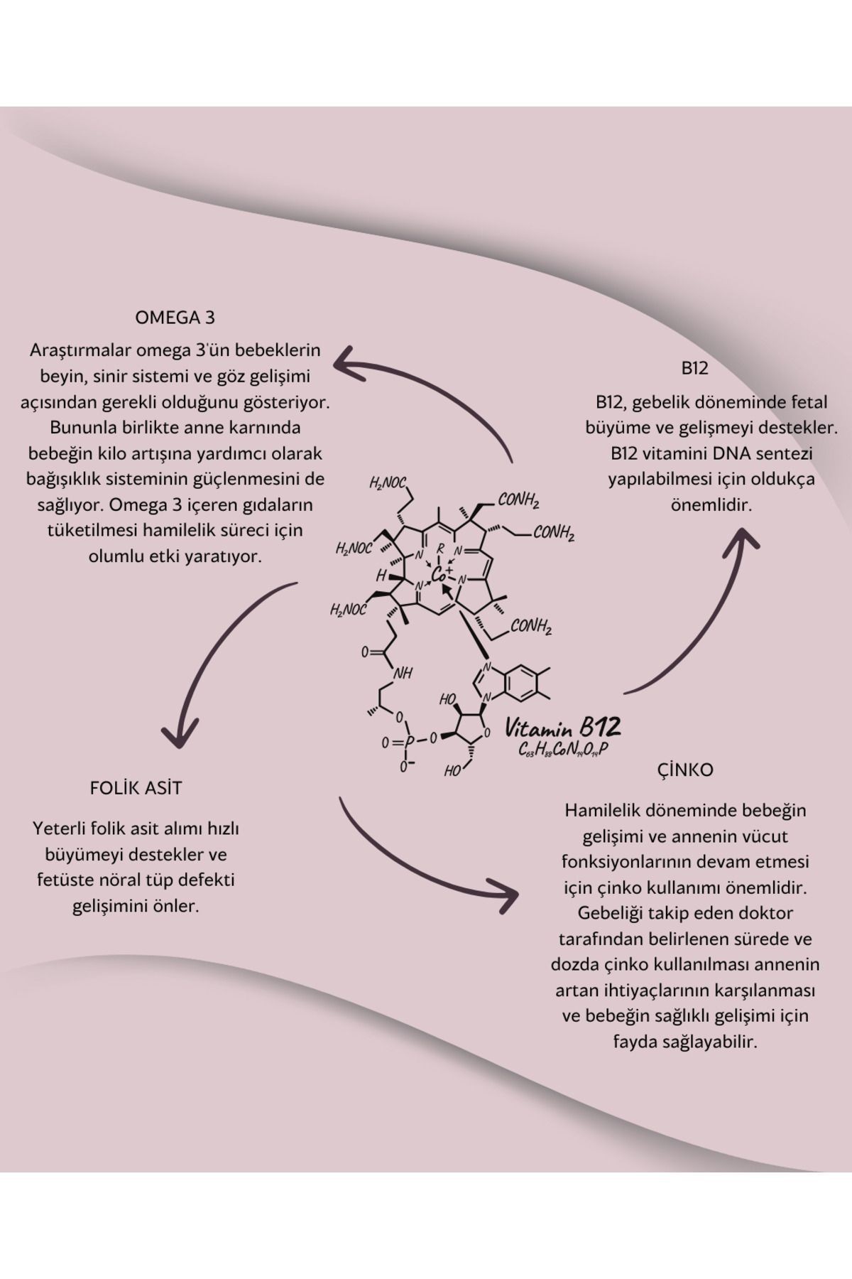 LIFEVIT MOM OMEGA - 3'LÜ AVANTAJ PAKETİ