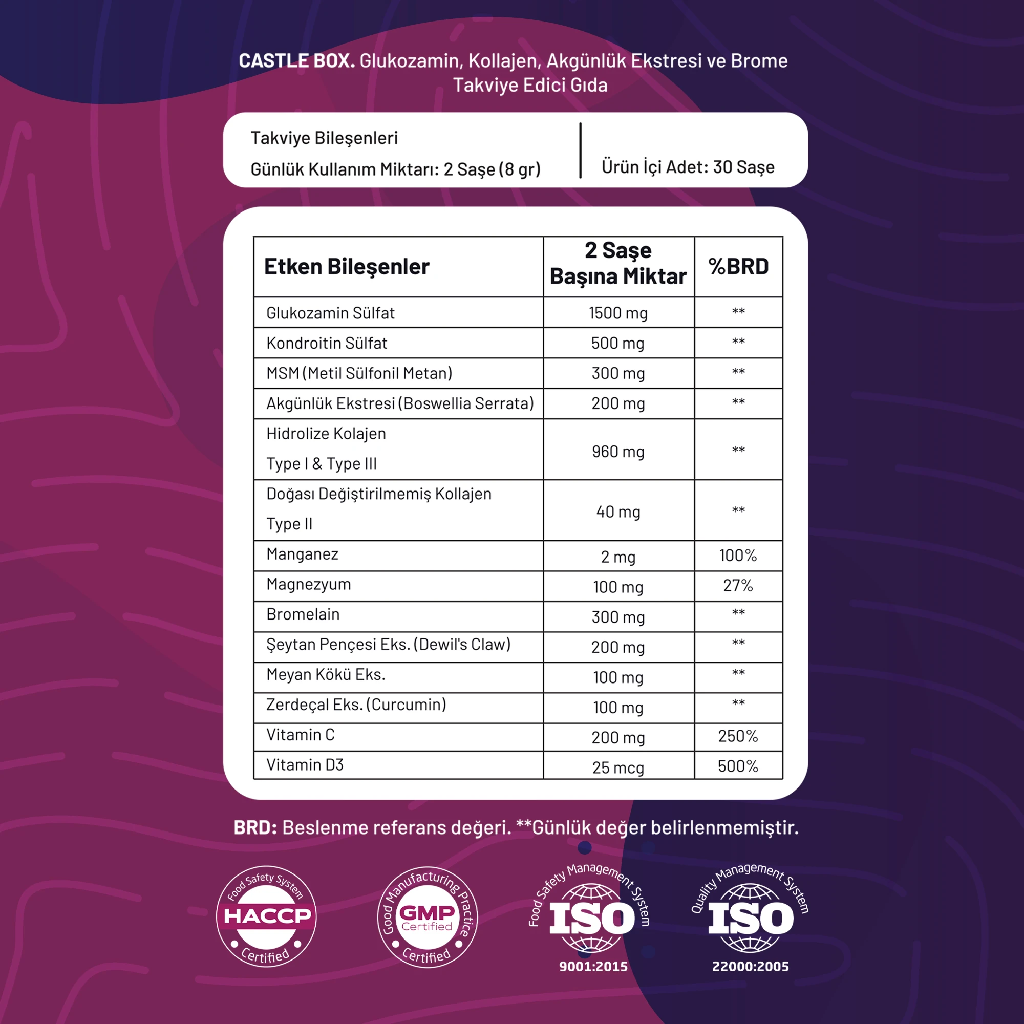 Castle Complex – Kapsamlı Eklem, Kas ve Cilt Desteği (CastleMag Day & Night + New Castle Box)