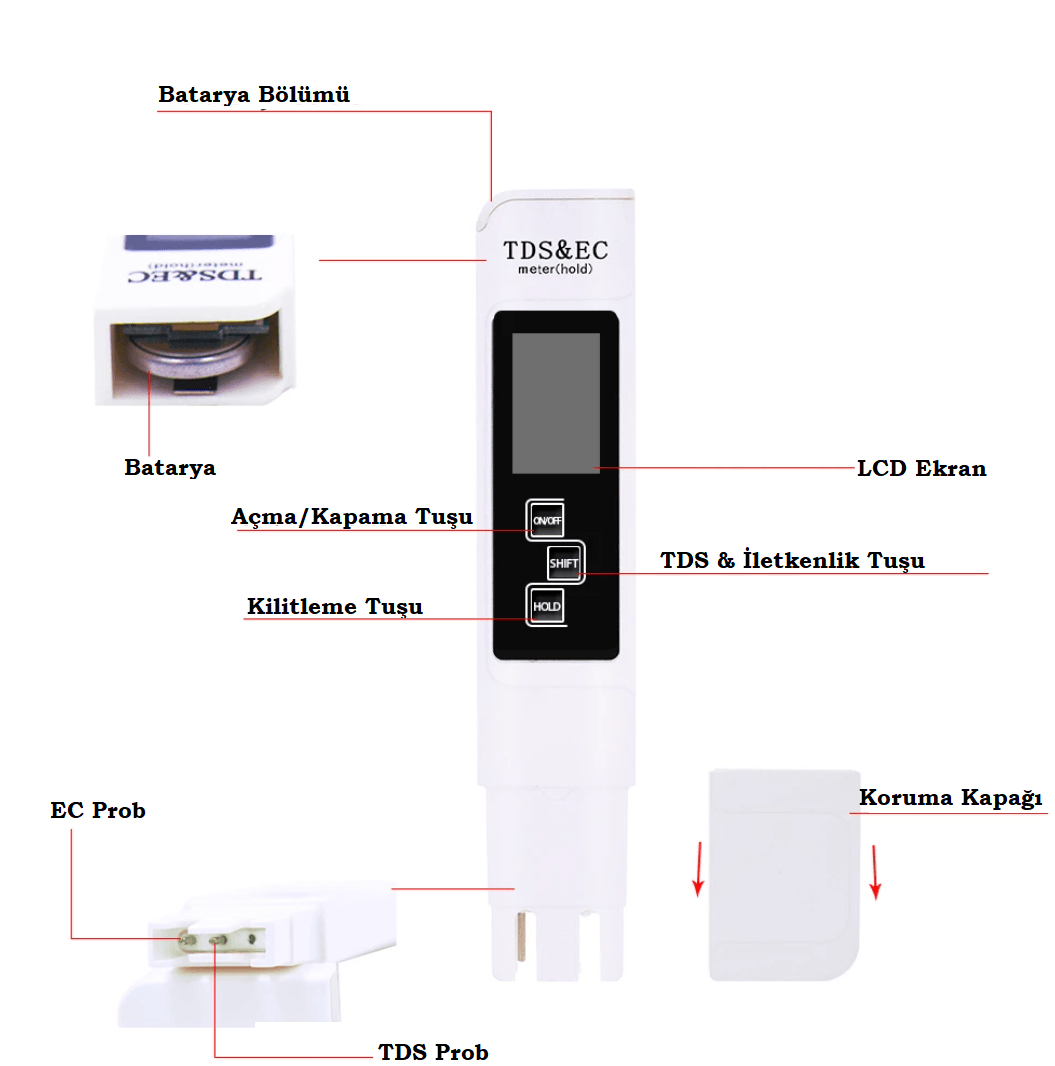 TDS & EC Meter