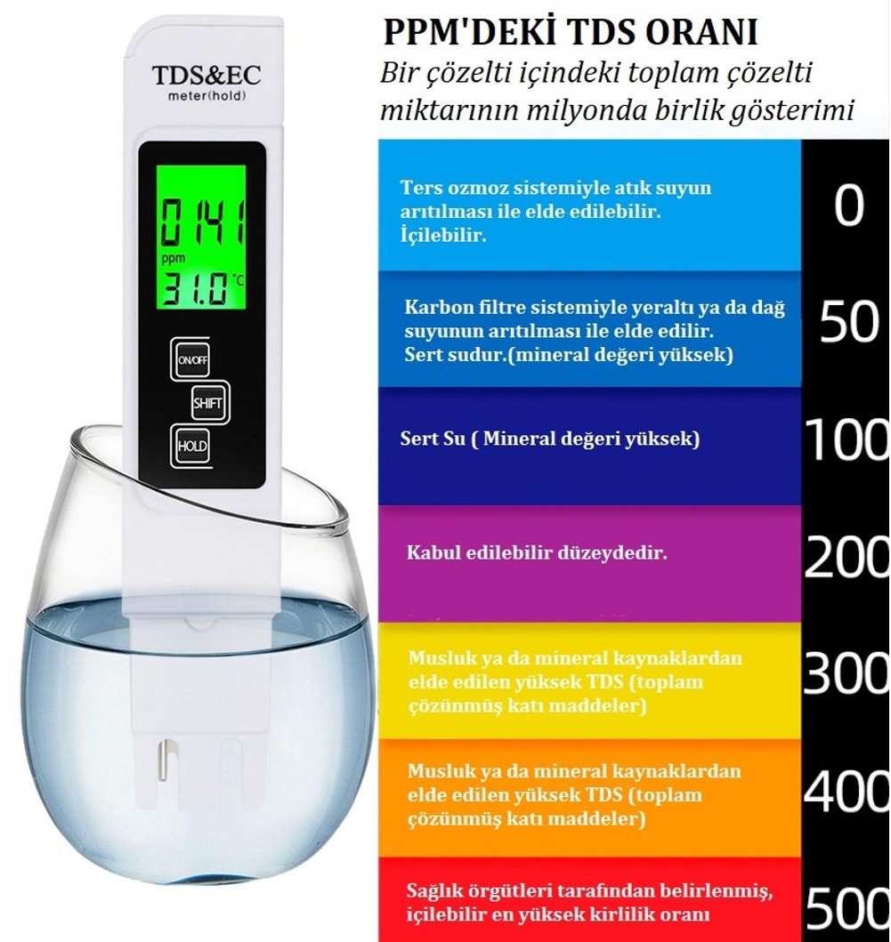 TDS & EC Meter