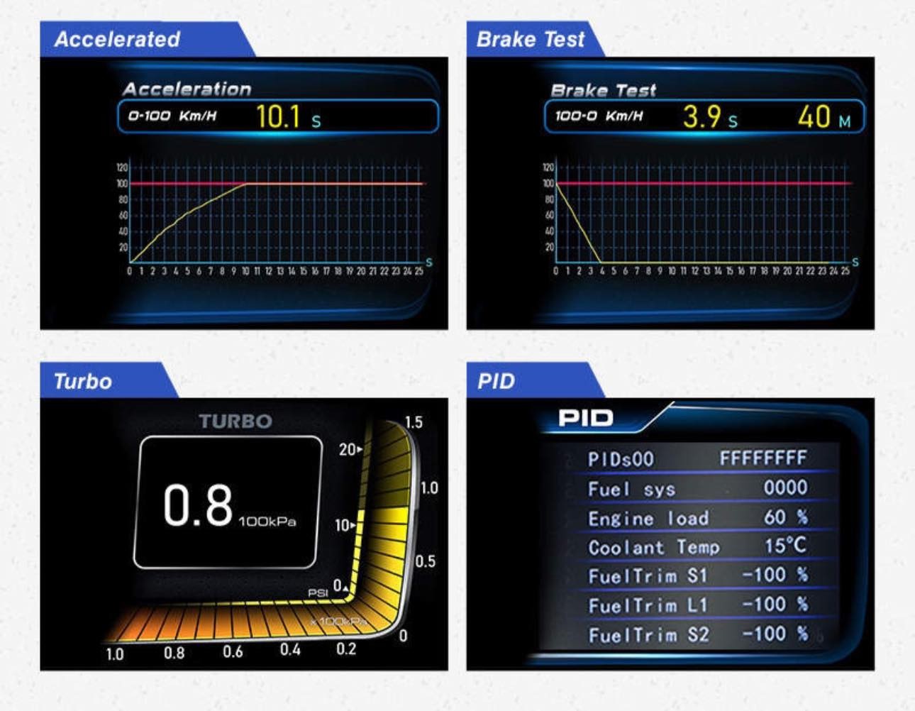 Obd HeadUp Meter