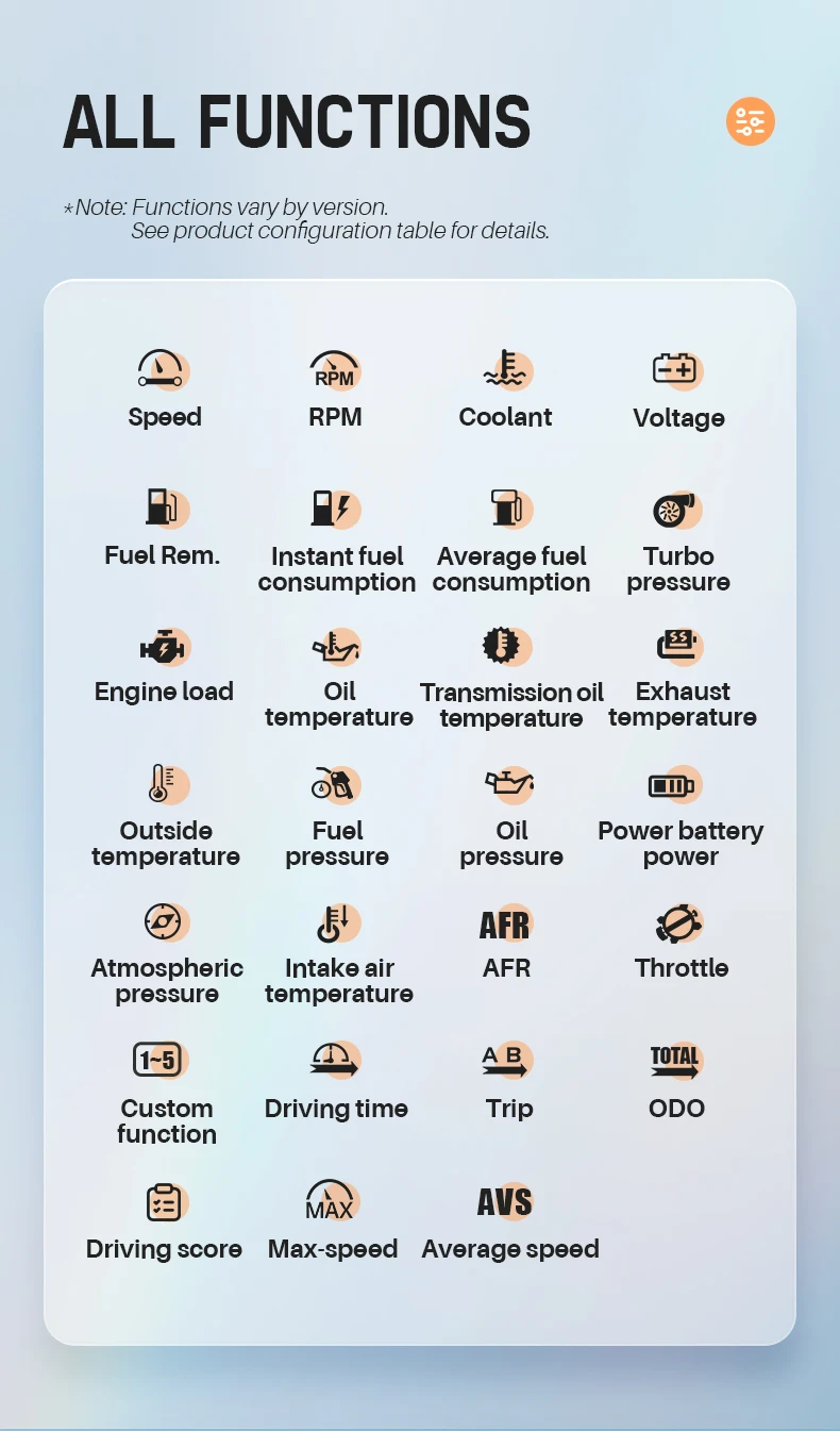 OBD HUD A590 SAAT GPS OBD2
