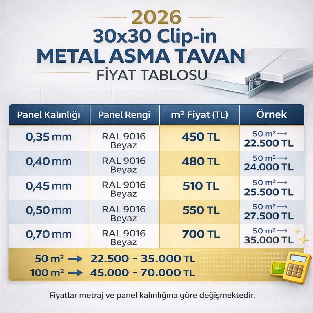 30x30 clip-in metal asma tavan fiyat tablosu 2026 m2 fiyatları panel kalınlığına göre değişen maliyetler&nbsp;