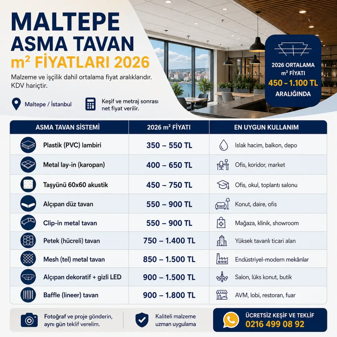 Maltepe asma tavan m² fiyatları 2026 karşılaştırma tablosu; PVC, metal, taşyünü, alçıpan, clip-in, petek, mesh ve baffle asma tavan sistemlerinin güncel fiyat aralıkları ve kullanım alanları.&nbsp;