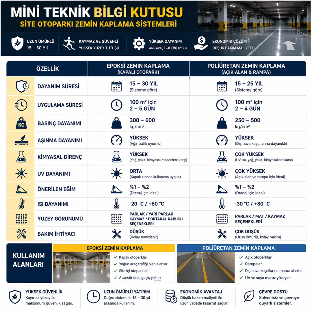 Otopark zemin kaplama teknik özellikler dayanım basınç eğim uygulama süresi&nbsp;