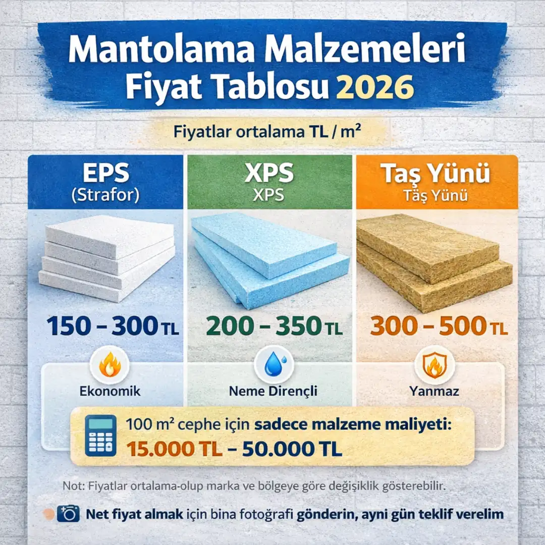 2026 mantolama malzemeleri fiyat tablosu eps xps taş yünü m2 maliyet karşılaştırması&nbsp;