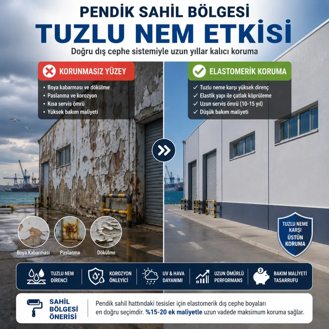 Pendik sahil bölgesinde tuzlu nem nedeniyle bozulan fabrika boyası