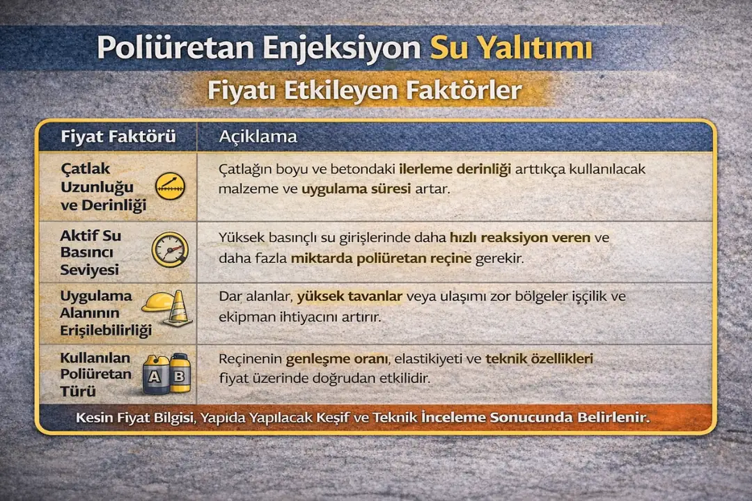 Poliüretan enjeksiyon su yalıtımı fiyatını etkileyen faktörler – çatlak durumu, su basıncı, erişim ve işçilik ihtiyacı&nbsp;