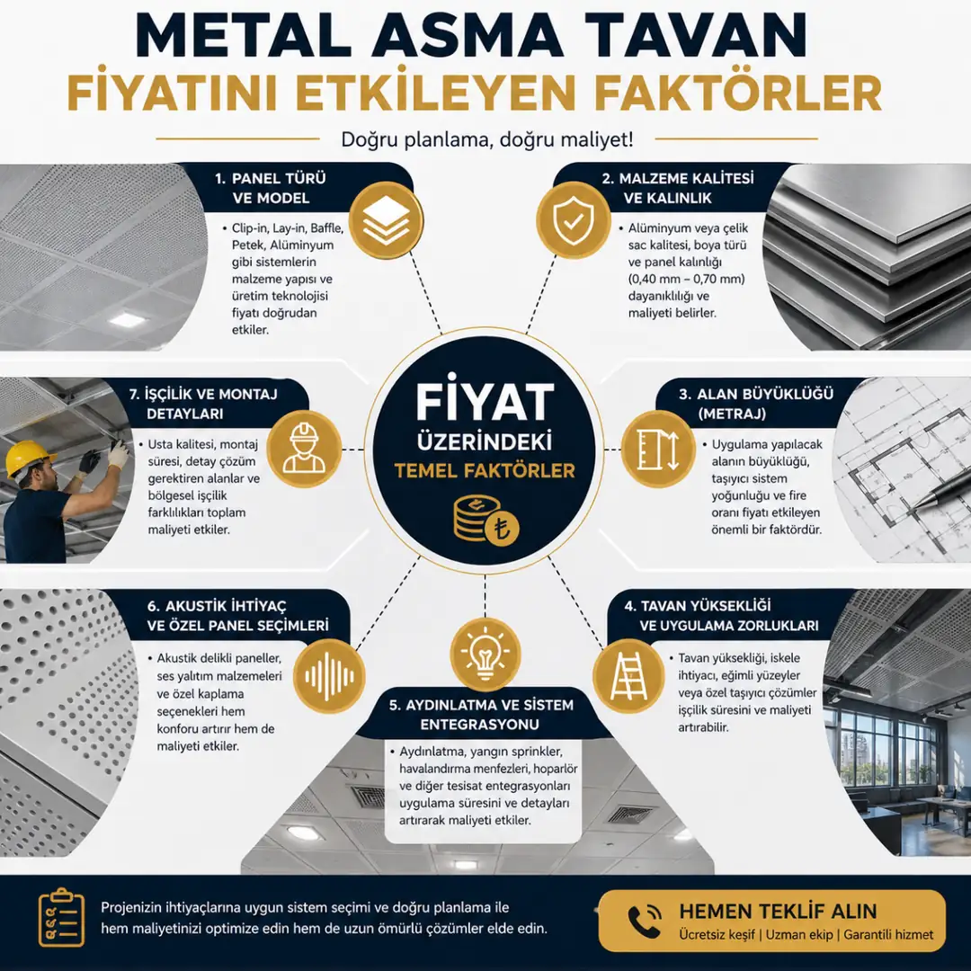 Metal asma tavan fiyatını etkileyen faktörler panel işçilik metraj yükseklik akustik&nbsp;