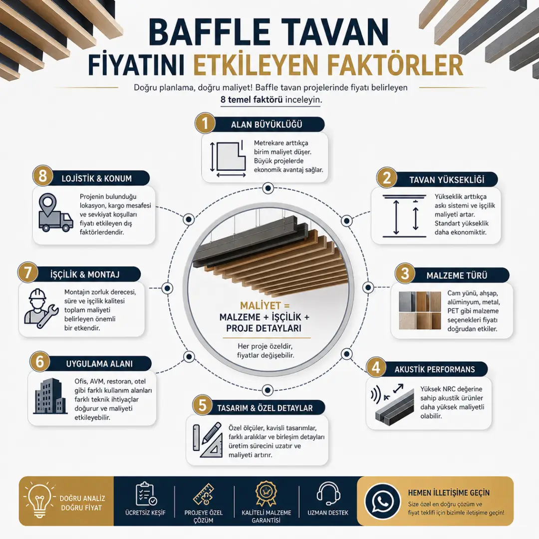 Baffle tavan fiyatını etkileyen faktörler alan yükseklik malzeme işçilik detayları&nbsp;