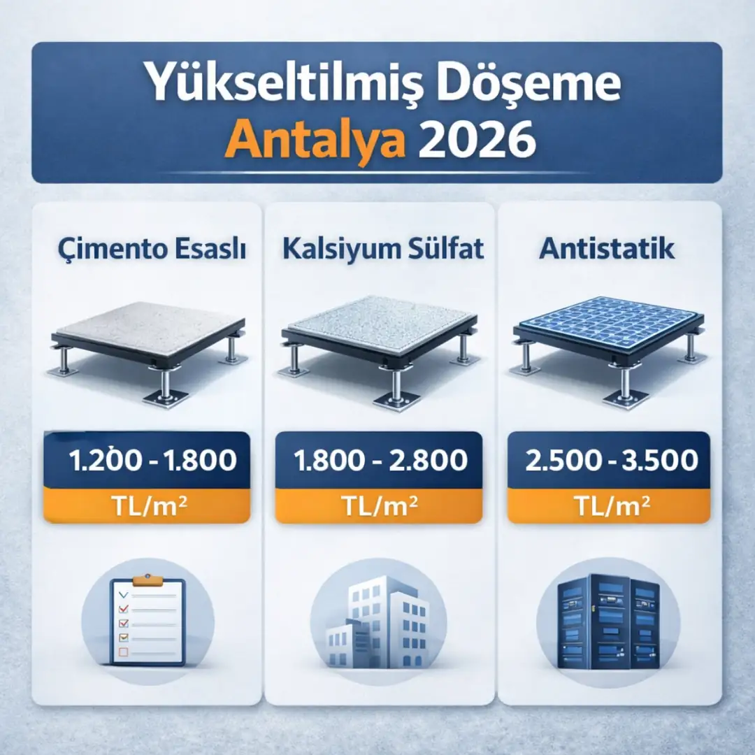 Antalya yükseltilmiş döşeme fiyatları 2026 m2 maliyet tablosu ve sistem karşılaştırması infografik