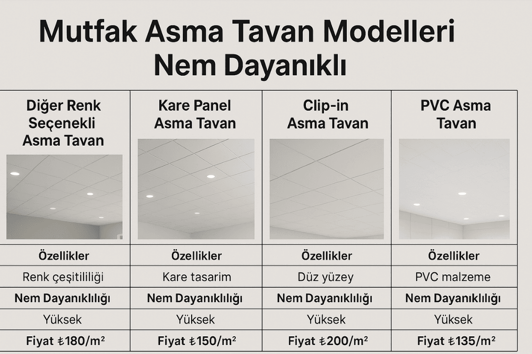 Farklı mutfak asma tavan modellerinin nem dayanıklılığı ve m² fiyat karşılaştırmasını gösteren detaylı tablo görseli. 