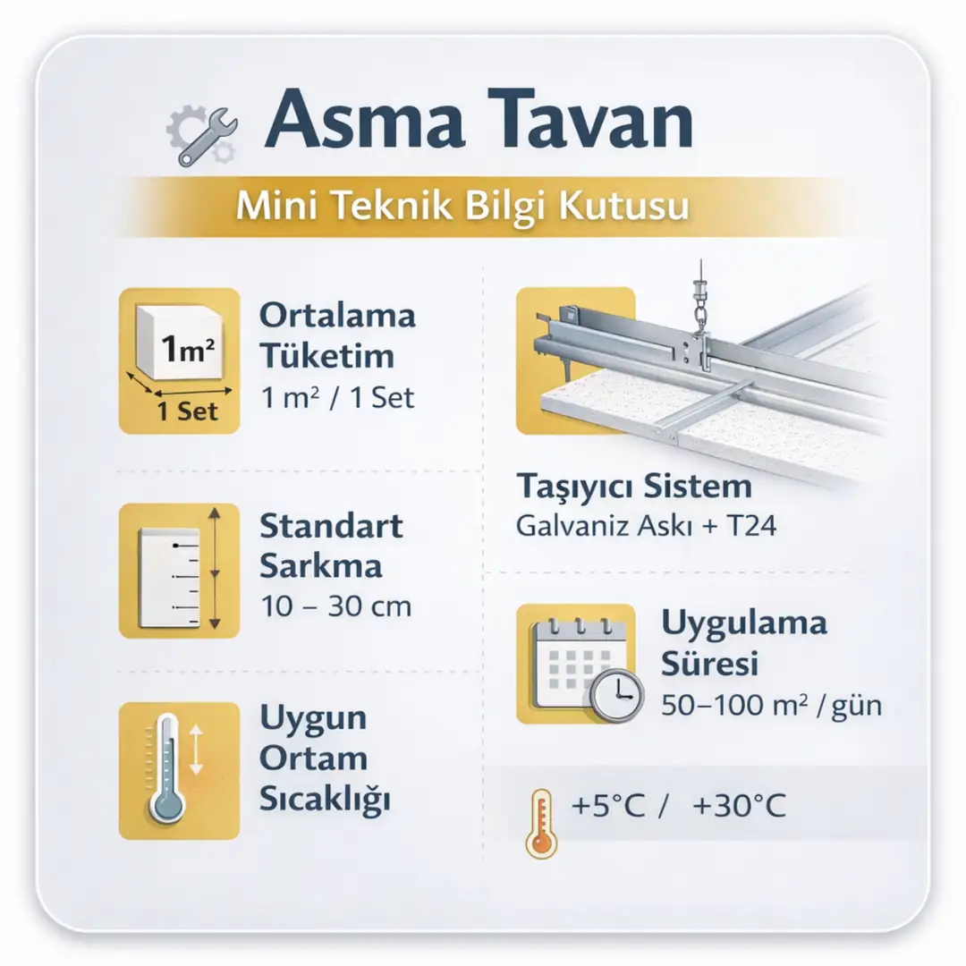 Asma tavan mini teknik bilgi kutusu – taşıyıcı sistem, uygulama süresi ve teknik detaylar&nbsp;
