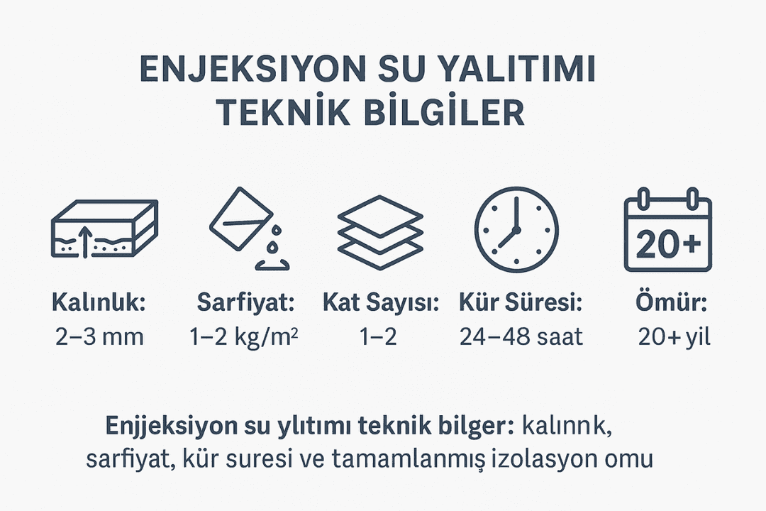 Enjeksiyon su yalıtımı teknik bilgiler: kalınlık, sarfiyat, kür süresi ve kullanım ömrü. 