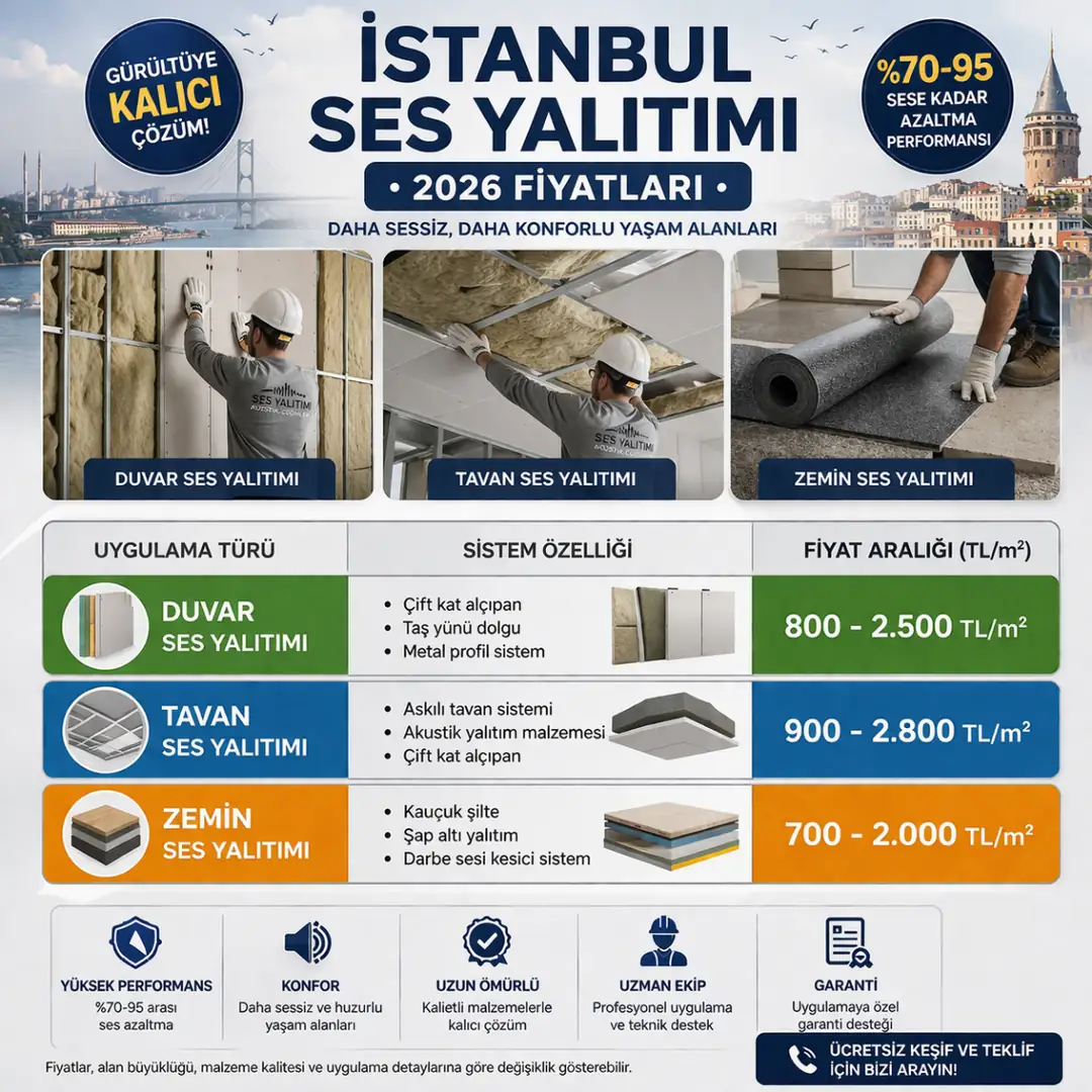 İstanbul ses yalıtımı fiyatları 2026 duvar tavan zemin m2 maliyet