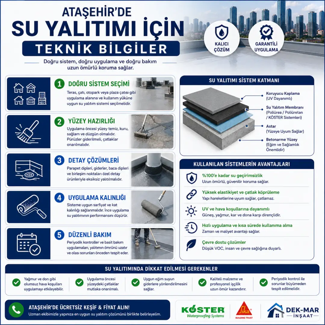 Ataşehir su yalıtımı uygulamalarında dikkat edilmesi gereken teknik bilgiler&nbsp;