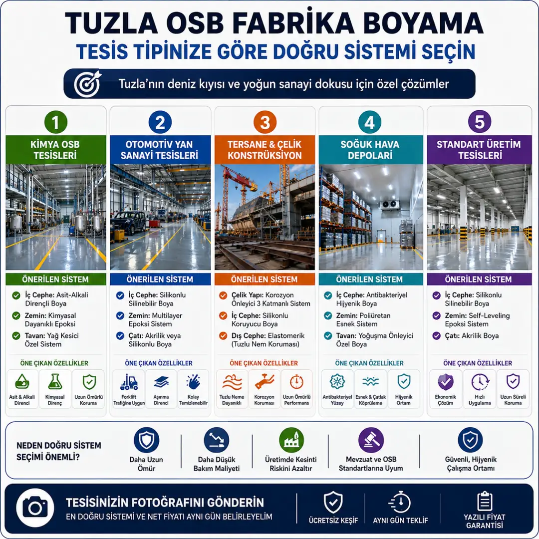 Tuzla OSB tesis tiplerine göre boya sistemi önerileri&nbsp;