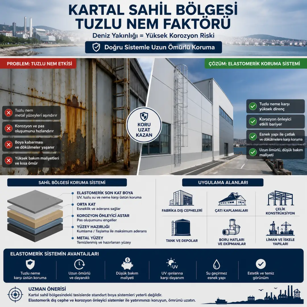 Kartal sahil bölgesinde tuzlu nem ve korozyon koruma sistemi&nbsp;