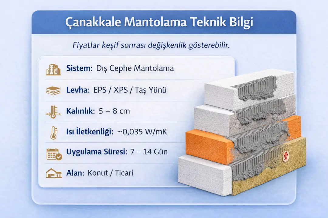 Çanakkale mantolama sistemleri için mini teknik bilgi kutusu ve uygulama detayları