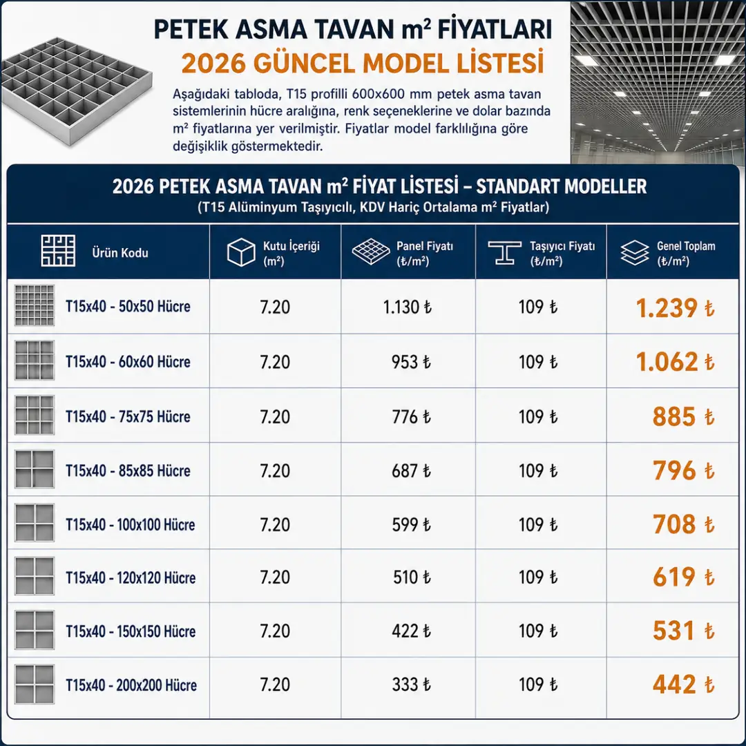 2026 petek asma tavan m² fiyat listesi; T15 taşıyıcılı 50x50 ile 200x200 mm hücreli standart modellerin güncel fiyat tablosu.