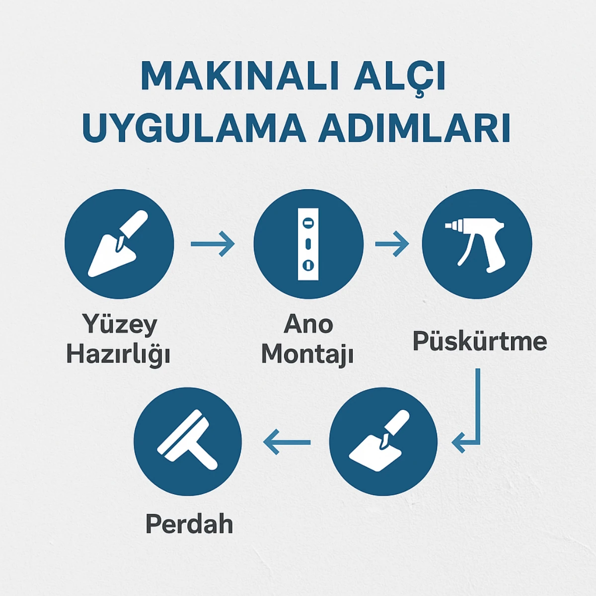 Makinalı Alçı Hizmeti